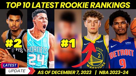 2023 NBA Rookie Rankings .